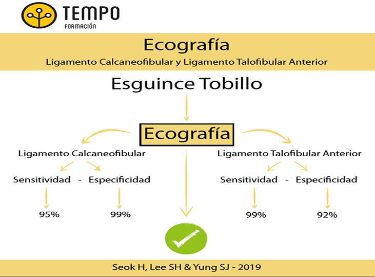 esguinces-de-tobillo